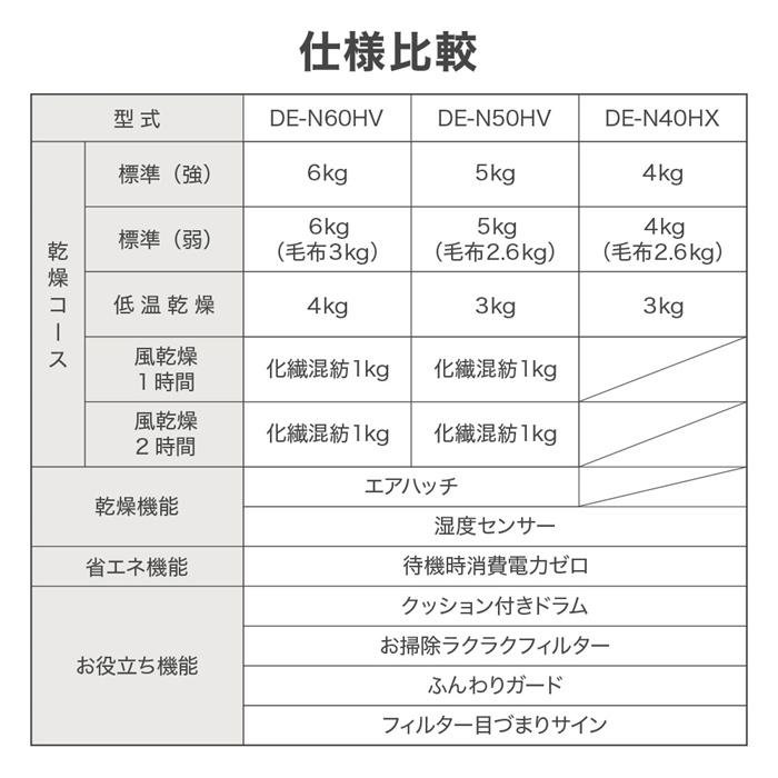 衣類乾燥機 乾燥機 日立  4kg 5kg 6kg DE-N40HX DE-N50HV DE-N60HV ピュアホワイト 日本製 抗菌 乾燥機 衣類 乾燥 衣類乾燥｜masuda-shop｜09