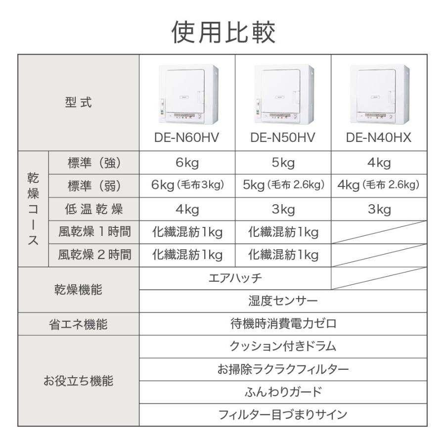 日立（HITACHI） 衣類乾燥機 乾燥機 4kg DE-N40HX ピュアホワイト 日本