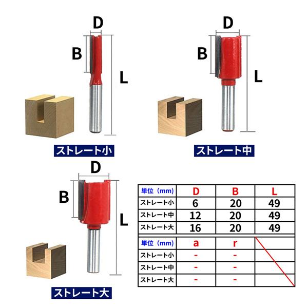 ルータービット セット トリマー ストレート 6mm 12mm 16mm