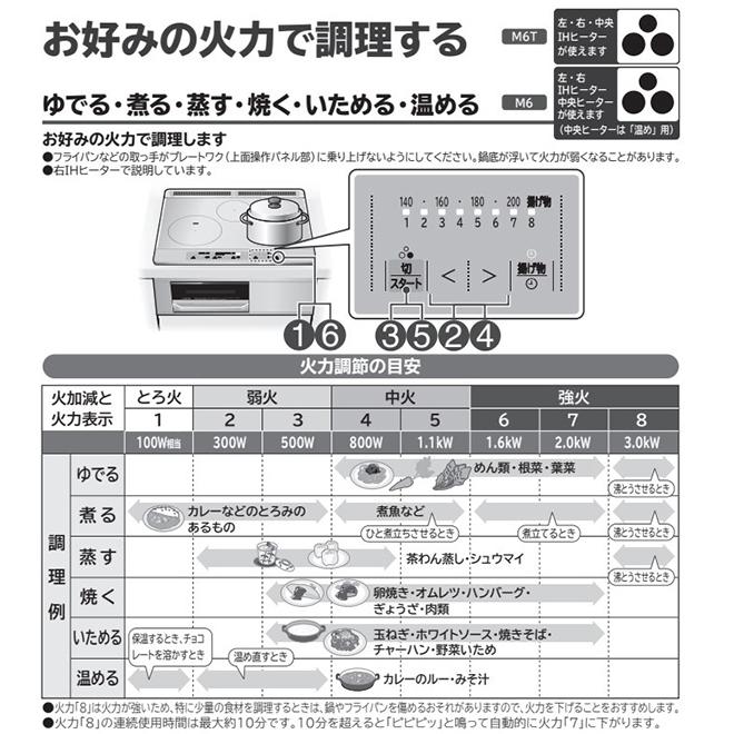 IHクッキングヒーター ビルトイン 日立 3口 幅60cm 200V 3口IH IHヒーター IH調理器 IHコンロ グリル HT-M6ST K  天面ブラック 前面シルバー