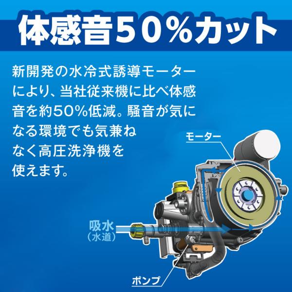 KYOCERA（京セラ） 高圧洗浄機 AJP-2100GQ 50Hz 60Hz : マスダショップ