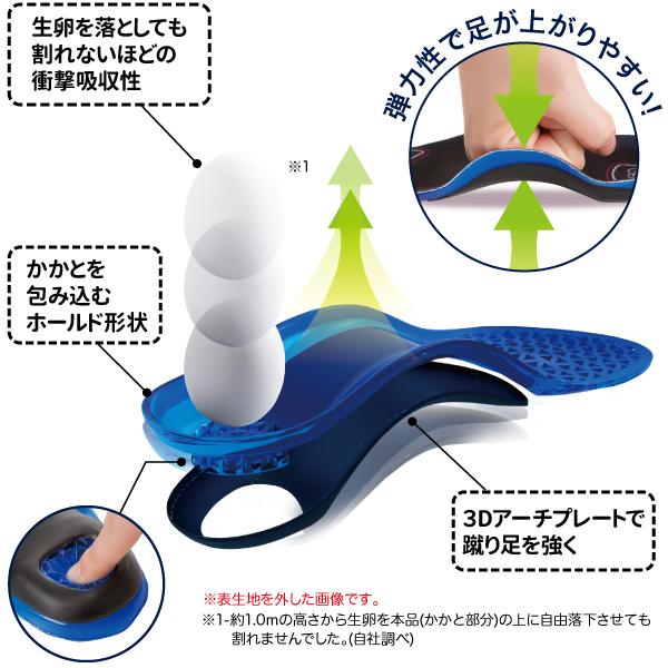 インソール 衝撃吸収 中敷き スポーツ かかと プレミアム3Dゲル