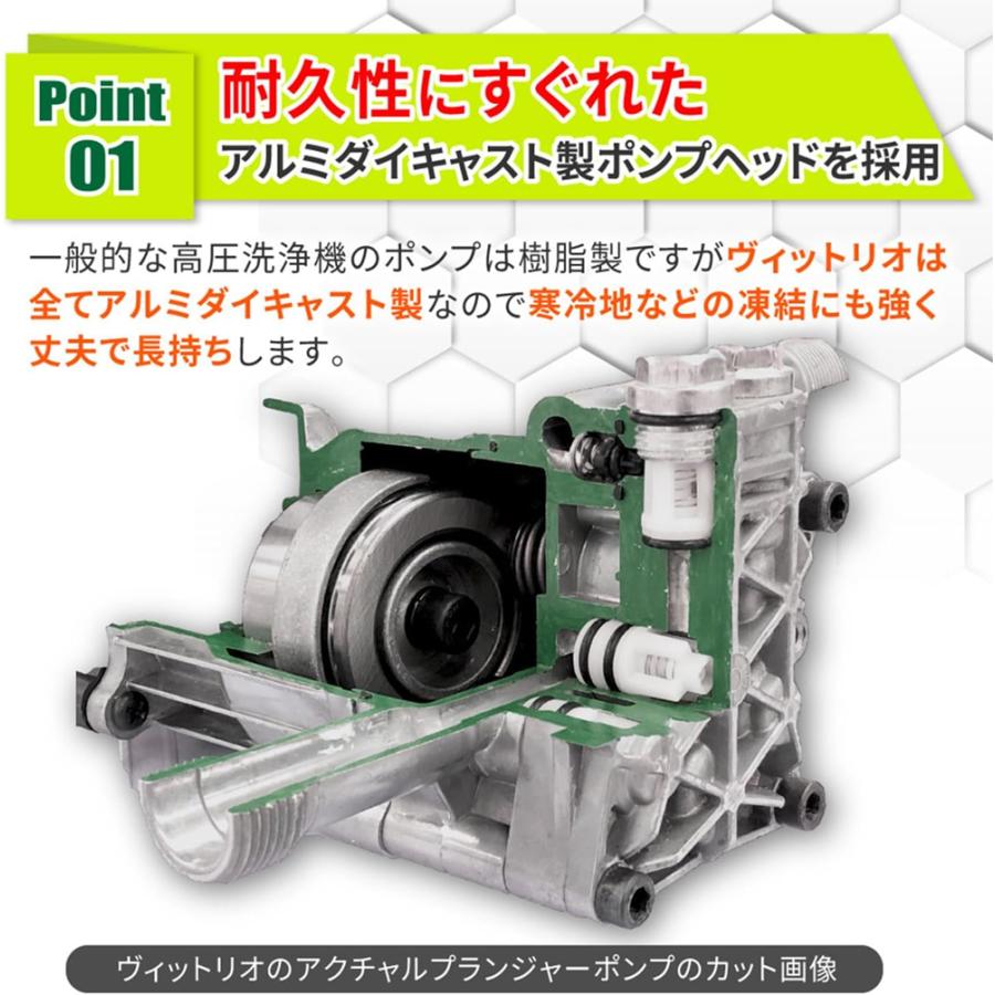 Vittorio Z3-755-20 高圧洗浄機 Z3-755-20N 高圧洗浄機 Vittorio 1台 蔵王産業 【通販モノタロウ】