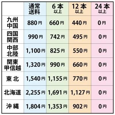マスコの「おいしいチョレギドレッシング」 |  | 16