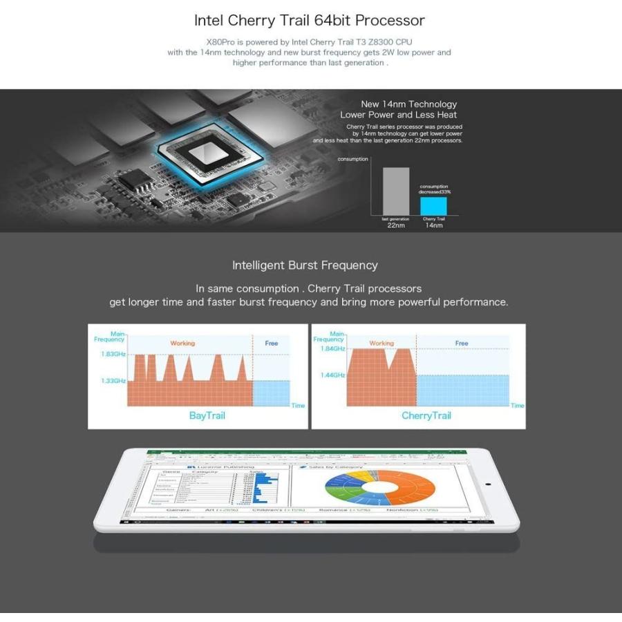 Teclast X80 Pro タブレットpc Android 5 1 Windows 10 4kビデオ19 10 Z00 クア Www Cianilugano Ch