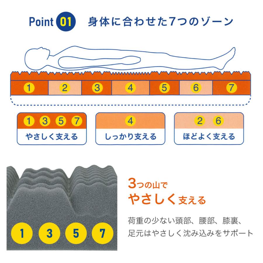 昭和西川 マットレス ラクシーン ベーシック シングル 寝ればわかる