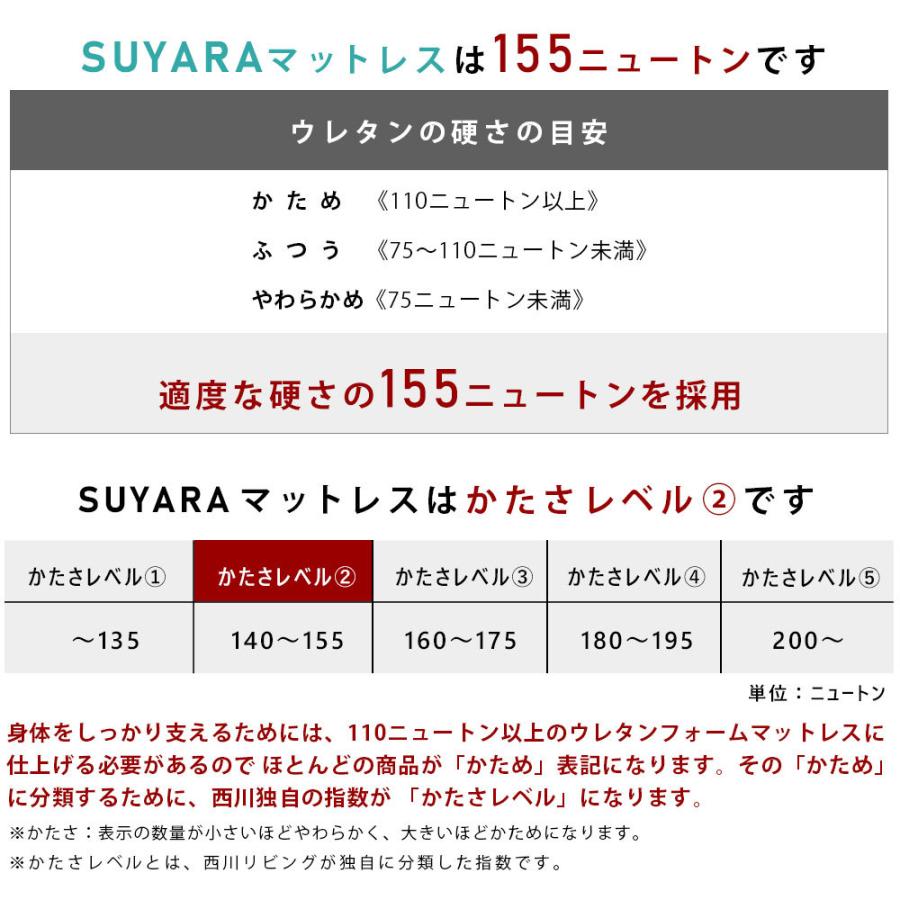 西川（nishikawa） SUYARA スヤラ マット 敷布団 延べ ダブル フラット