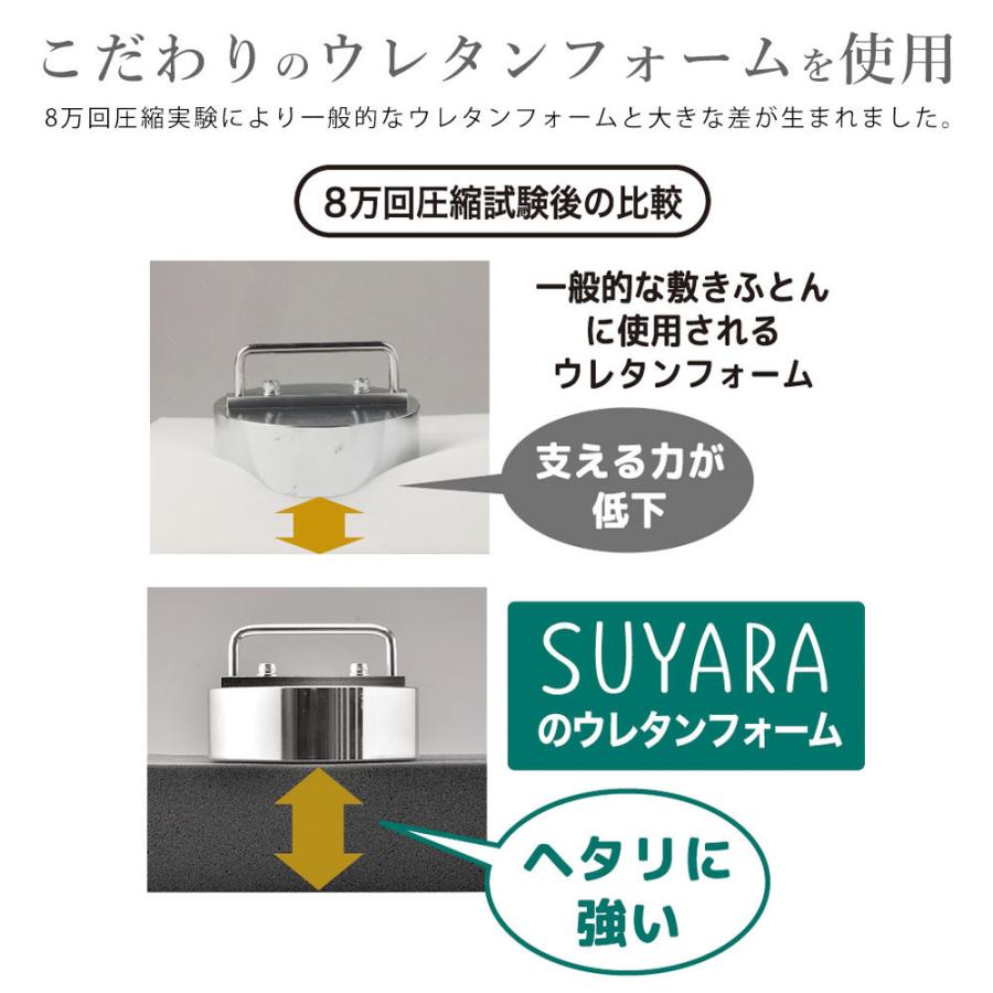西川 三つ折り SUYARA スヤラ マット 敷布団 シングル 160 西川 三つ折り SUYARA スヤラ マット 敷布団 シングル 160