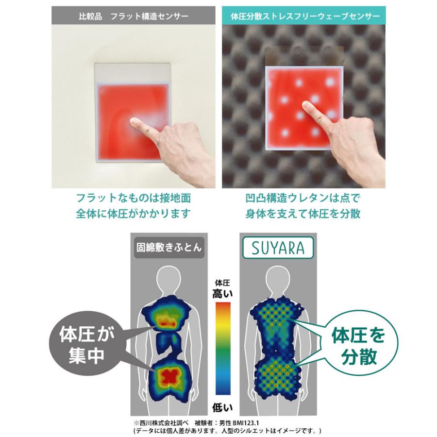西川 三つ折り SUYARA スヤラ マット 敷布団 シングル 160 西川 三つ折り SUYARA スヤラ マット 敷布団 シングル 160