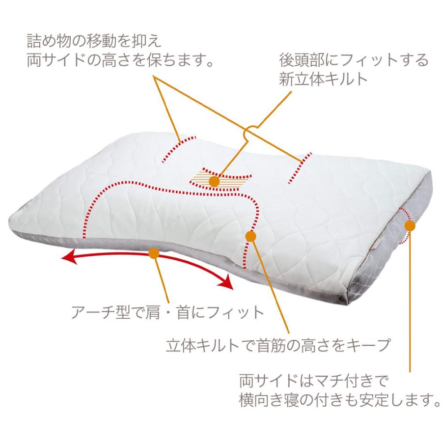 西川(nishikawa) ファインスムーズ 枕 備長炭パイプ 枕 5個セット ファインクオリティ 備長炭パイプ枕 (ワイド／中)70×43cm