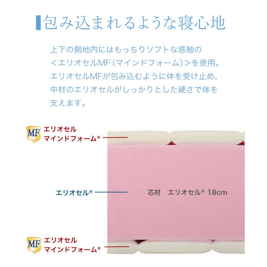 magniflex マニフレックス マットレス セミダブル フラッグFX 高