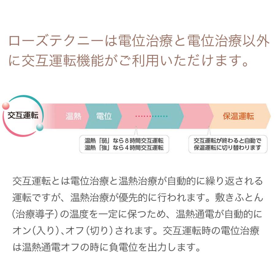 ポイント10倍 西川 ローズテクニー スマートシングルタイプ JNR-1003 SGII 横幅70cm R右タイプ L左タイプ｜masumen｜10