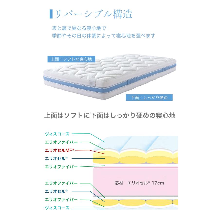 マニフレックス マットレス オクラホマ ダブル ベッドマットレス 高反発 正規品 12年保証_4