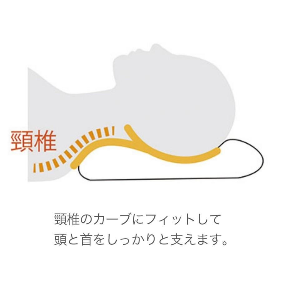 magniflex（マニフレックス） バイオシェイプピロー レディースタイプ