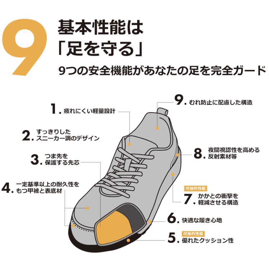 送料無料 マンダムセーフティ 775 スリッポン 安全スニーカー 耐油底 抜群のクッション性 Jsaa認定a種 丸五 安全靴 セーフティシューズ Marugo 丈夫で長持ち Marugo775 はたらくヒト支え隊 通販 Yahoo ショッピング
