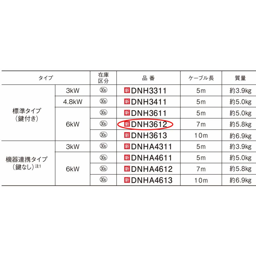 Panasonic（パナソニック） EV・PHEV充電用 充電器 ELSEEV hekia S