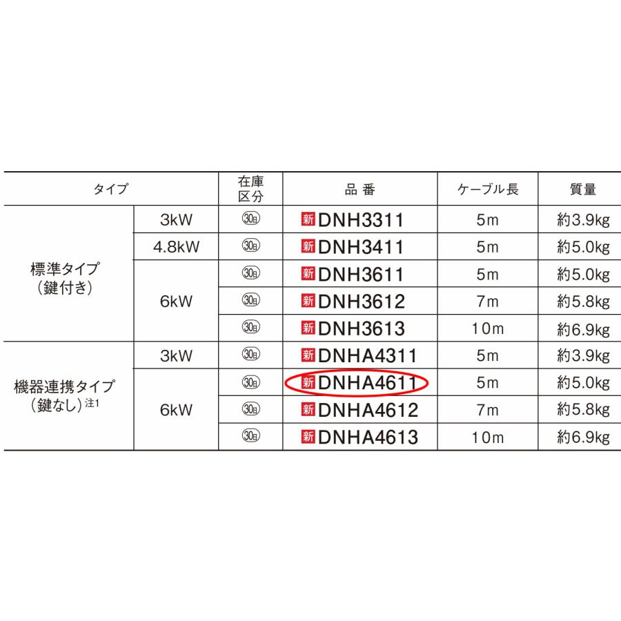 Panasonic（パナソニック） EV・PHEV充電用 充電器 ELSEEV hekia S