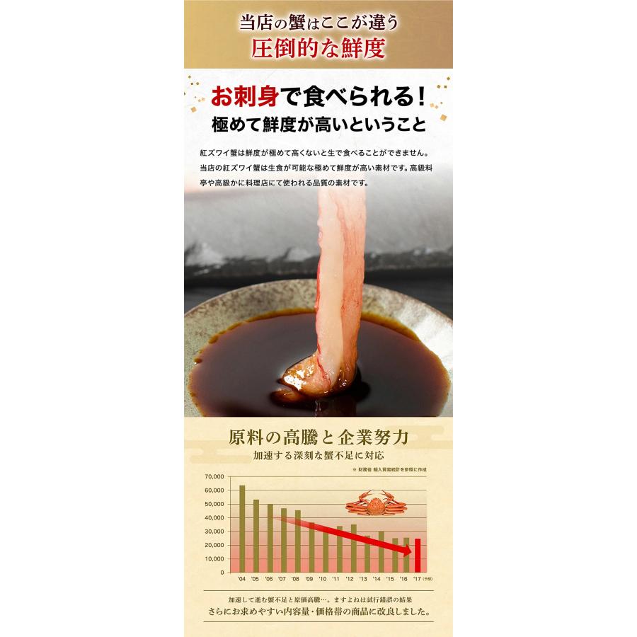 赤字覚悟の処分44%OFFセール 同梱不可 訳あり 紅ズワイ かに カニ 蟹 殻カット済み生ベニズワイ正味600g×3 正味1.8kg 総重量2.1kg 6人前 紅ずわい かに鍋｜masuyone｜08