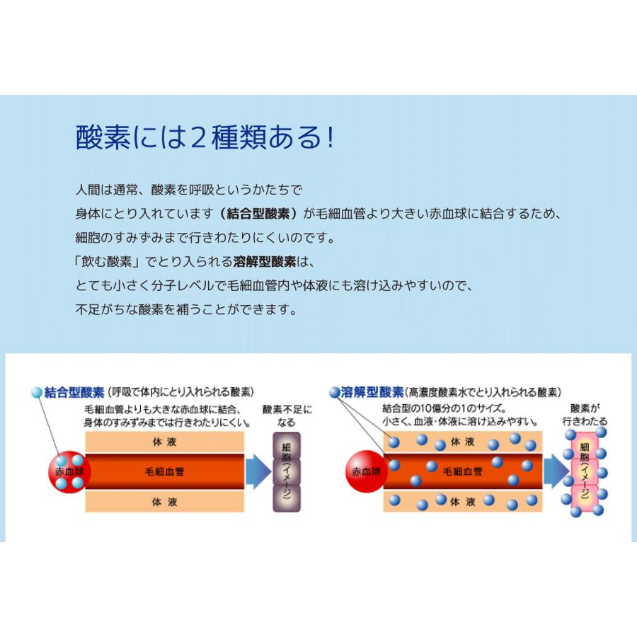 酸素水 飲む酸素 原液 高濃度酸素原液 健康飲料水 有酸素運動 O2XYTIME