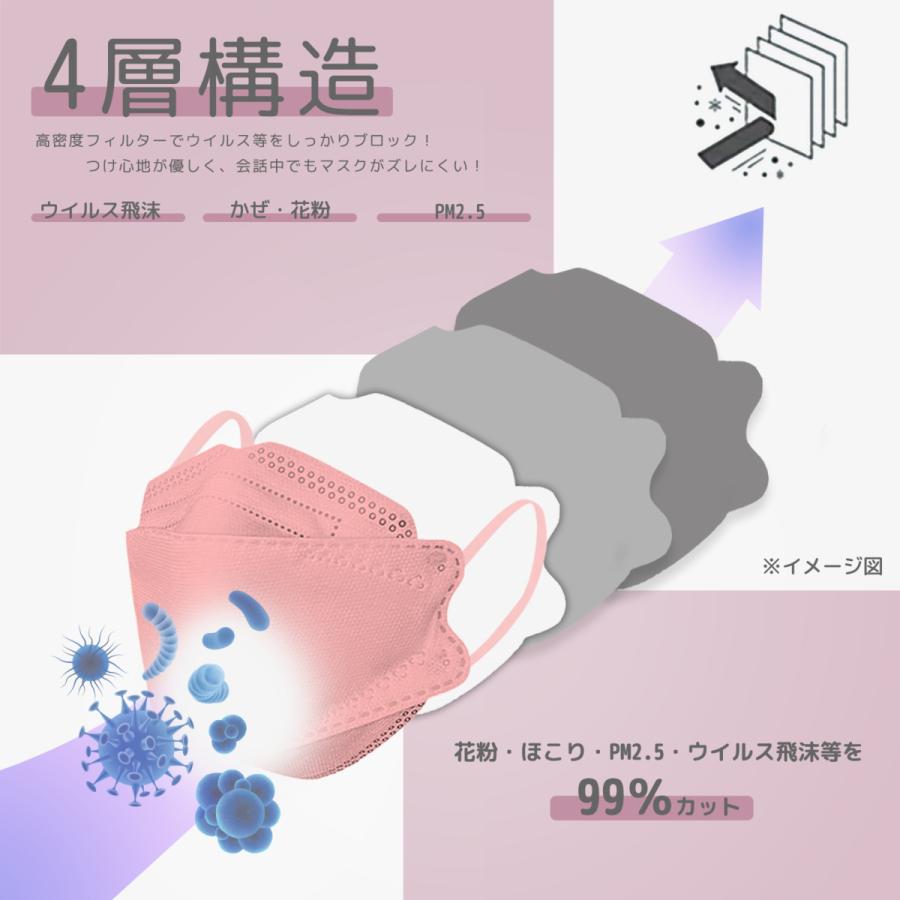 マスク 日本製 信頼の日本製 不織布 マスク 医療用クラスの性能 3D立体構造 N95マスク同等 4層構造 メイクがつきにくい 息がしやすい 小顔効果｜matakul｜09