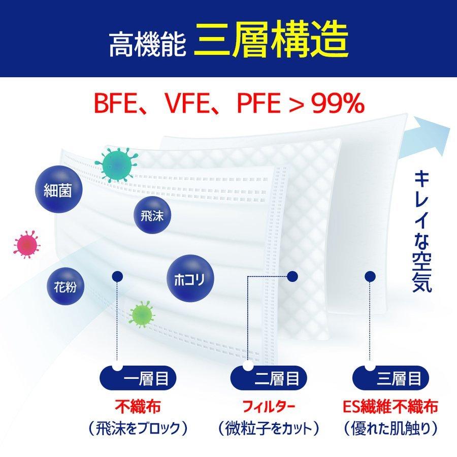 マスク 日本製 50枚 個別包装 箱 不織布マスク 99％カット フィルター 花粉対策 三層構造 男女兼用 ウィルス対策 ますく 普通サイズ 送料無料 (N-50-MB)｜matakul｜04