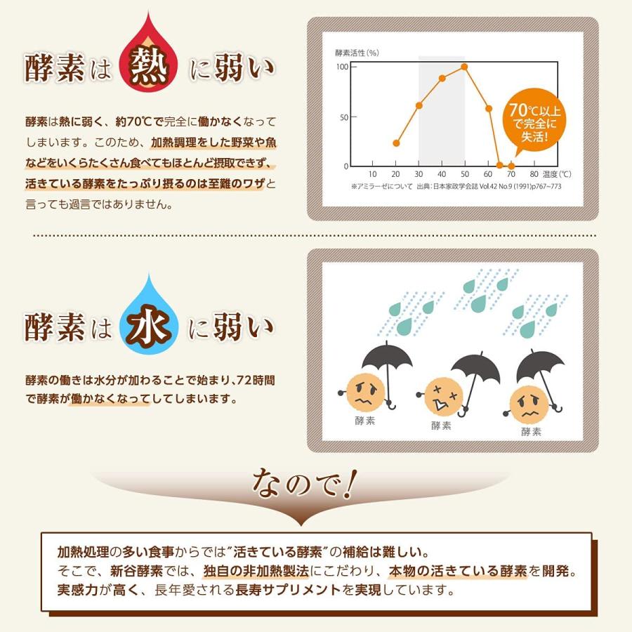 新谷酵素 エンザイム プレミアム 210カプセル シンヤコウソ 新谷弘実