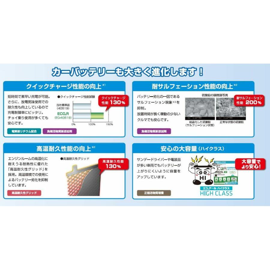 ノア ヴォクシー AZR60G AZR65G 充電制御車対応 GSユアサ エコ