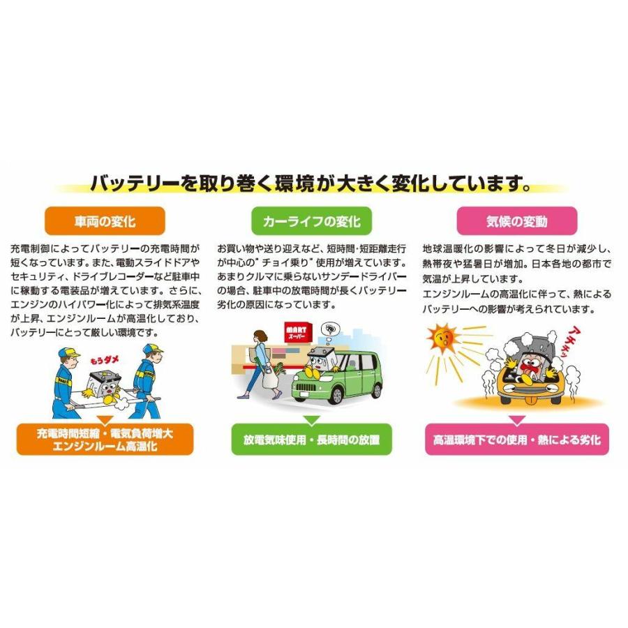 レクサスis250 Is350 Gse Gse21 Gse25 充電制御車対応 Gsユアサ エコバッテリー Ec 90d23l Eco R High Class エコアールハイクラス Ec 90d23l Gse マテリアミクスショップ 通販 Yahoo ショッピング