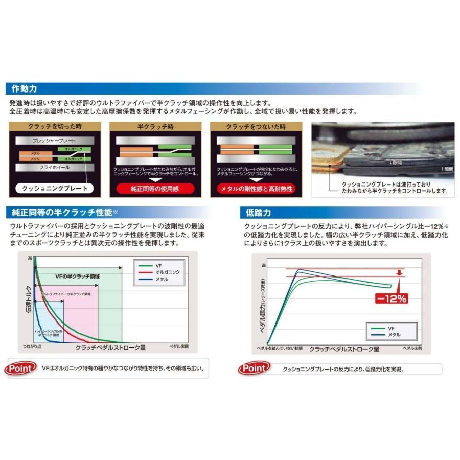 ランエボVII・VIII・IX CT9A(4G63T)強化クラッチセット EXEDY ランエボVII・VIII・IX CT9A(4G63T)強化クラッチセット EXEDY