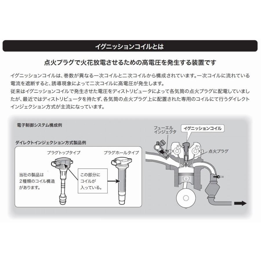 シビック （タイプR・2.0GL） FD2 日立イグニッションコイル（4本セット）日本製 点火・アイドリング不良を改善