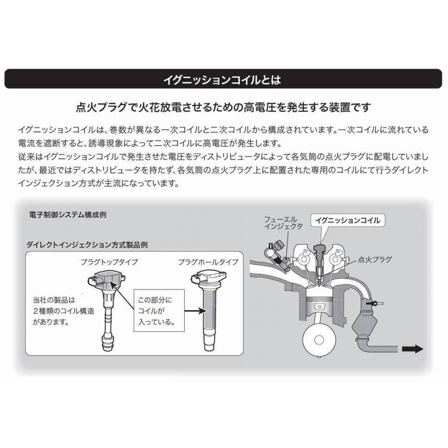 アベンシスワゴン ZRT272 日立 イグニッションコイル（一台分・4本