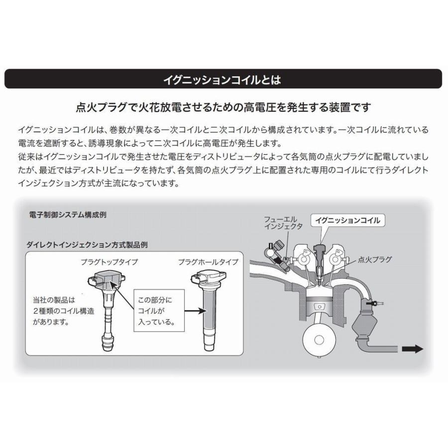 ステップワゴンスパーダ RK5 RK6 RK7 日立 イグニッションコイル（4本セット）安心の日本製 点火・アイドリング不良を改善｜materiamix-shop｜02