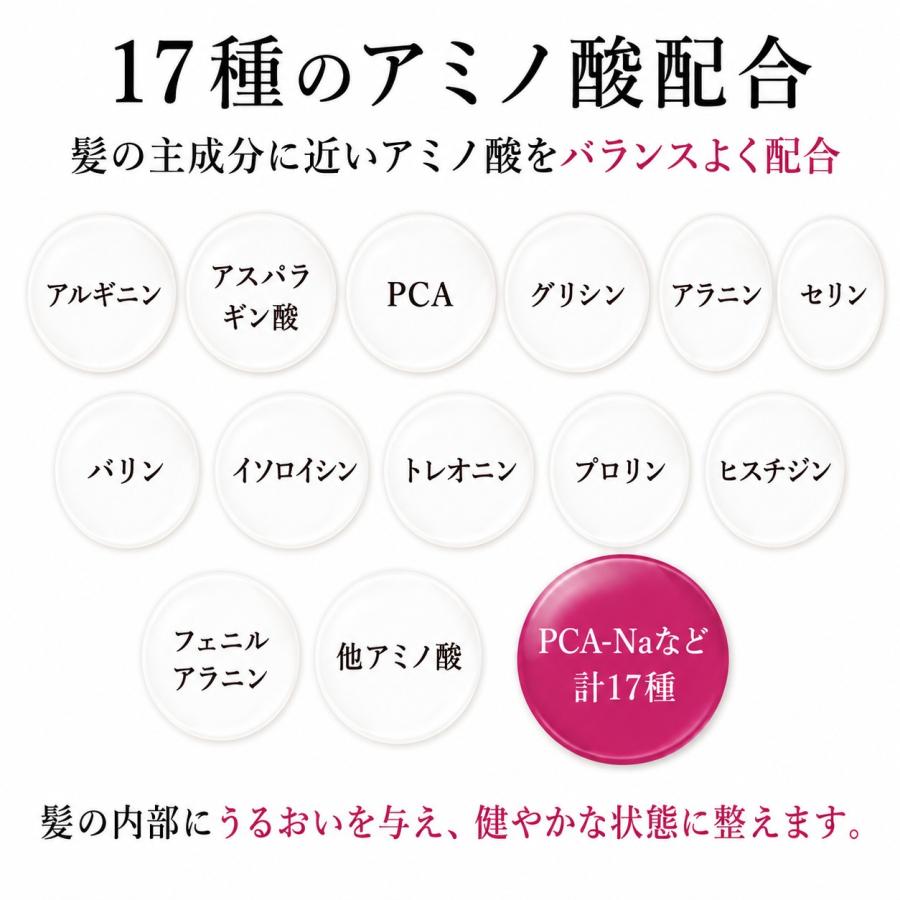 ケラチン トリートメント 美容室専売 materi note アミノミックスPPT