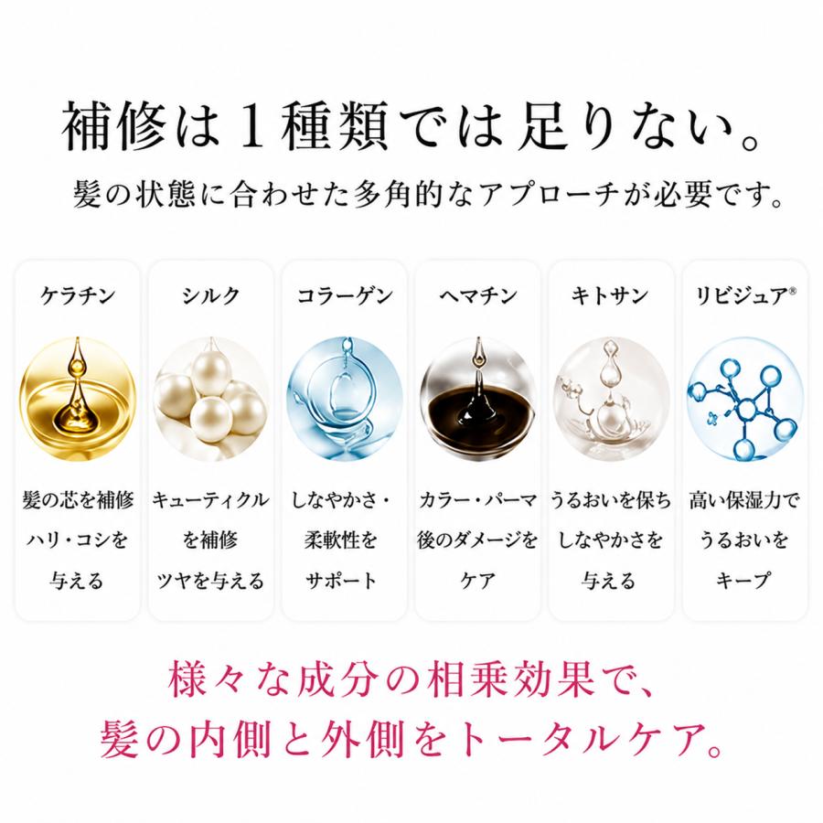 ケラチン トリートメント 美容室専売 materi note アミノミックスPPT