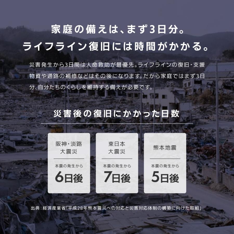 防災セット 一人用 防災士監修 防災グッズ 1人用 スマホ充電