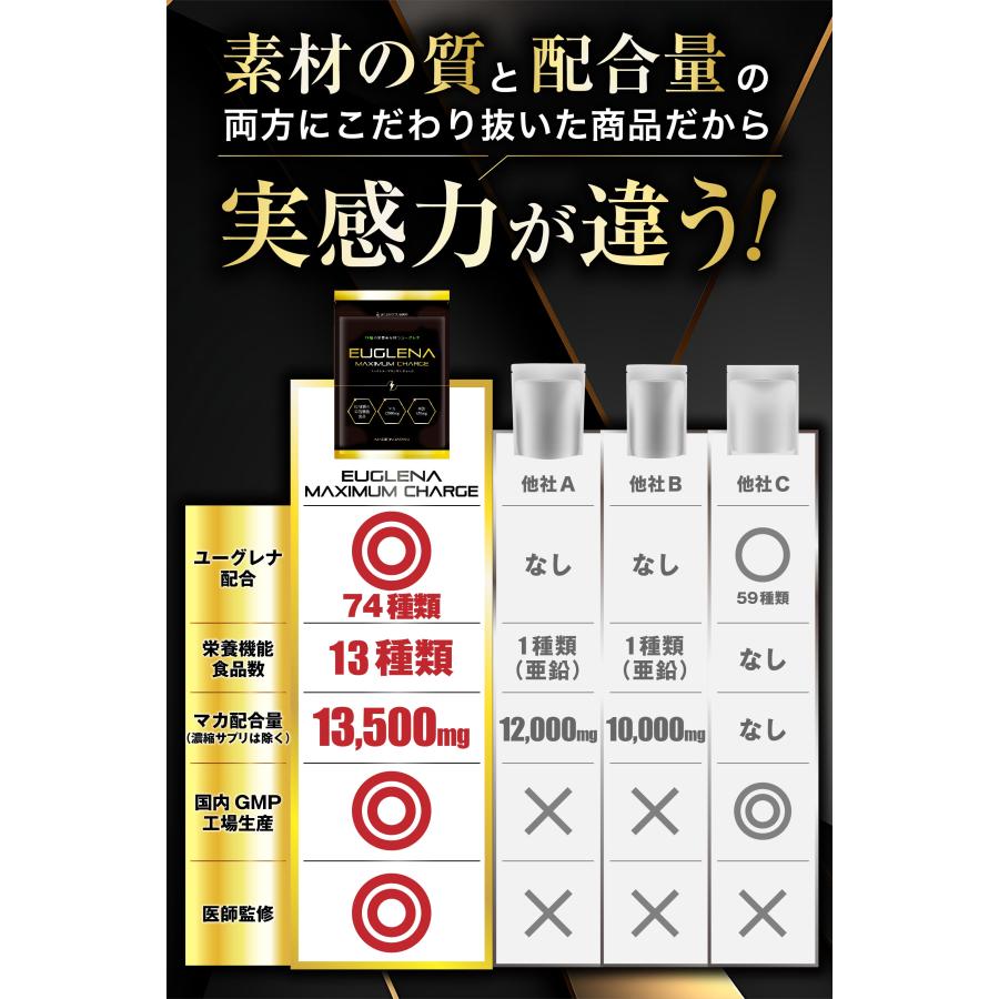 ユーグレナ マカ 亜鉛 サプリメント ミドリムシ サプリ【ユーグレナ74
