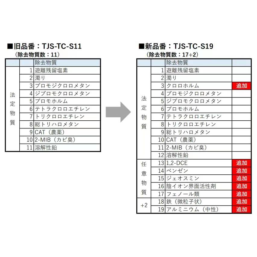 タカラスタンダード 取換用カートリッジ TJS-TC-S19（3個入り） 浄水器内蔵ハンドシャワー水栓用 (TJS-TC-S11) 代替品｜matsu-store12｜06