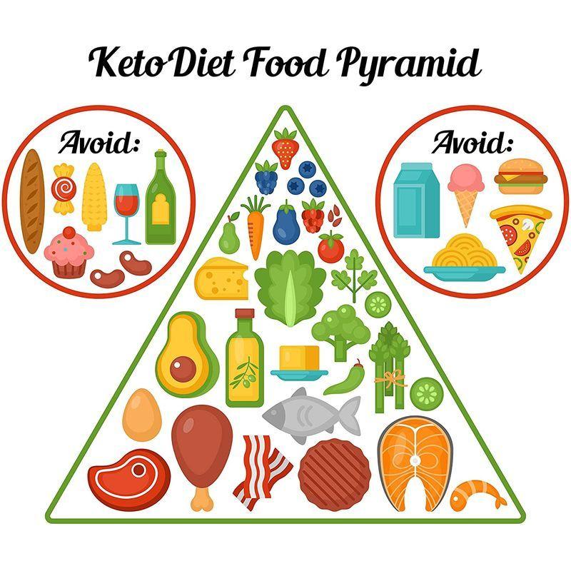 ふるさと割 Mctオイル ケトブースト特大サイズ 1リットル X 3本セット1 000ml 944g X 3本 ペットボトル中鎖脂肪酸1 Materialworldblog Com