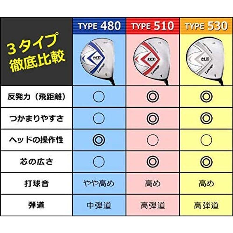 【新品未開封】 ラルージュ （Larouge） ＨＴ2 オーバーサイズドライバー 高反発ドライバー 480cc (FD-60標準カーボンシャフト， s) 【2490947285】(13625円)
