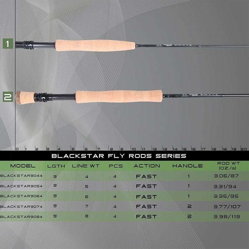 M MAXIMUMCATCH Maxcatch Black Star フライフィッシングロッド：IM10炭素繊維、4ピース フライロッド ( MAXIMUMCATCH Maxcatch Black Star フライフィッシングロッド：IM10炭素繊維 4ピース フライロッド