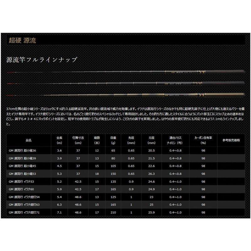 【クーポン】 サンテック(Suntech) GM 源流行 超小継 36R 【2014097308】(11017円)