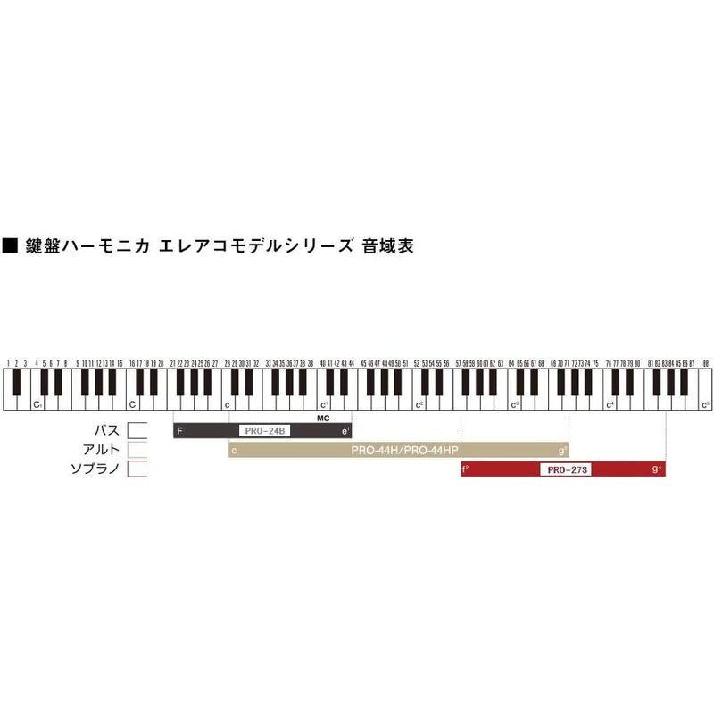 【正規販売店】 HAMMOND ハモンド HAMMOND44 PRO-44HPv2 鍵盤ハーモニカ エレアコモデル 【SKC8494039034】(30336円)