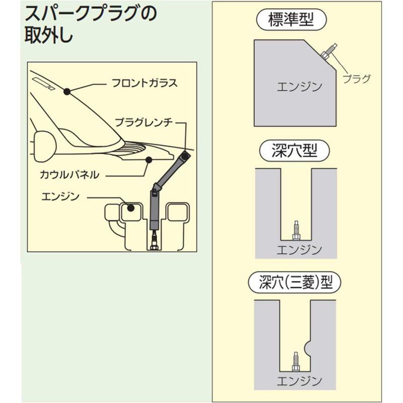 マツタケストアー京都機械工具(KTC) T型 フレックスプラグレンチ PHF