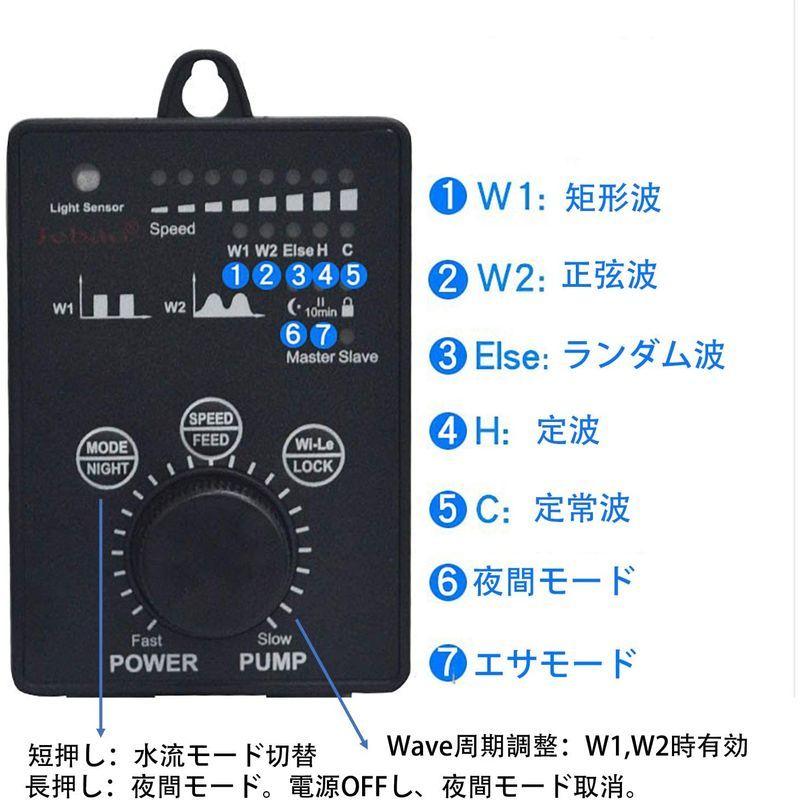 METIS SLW30 ウェーブポンプ 水流ポンプ 水中ポンプ 水槽ポンプ アクアリウム ワイヤレス 回転式 水槽循環ポンプ 強力 安定 波 SLW30 ウェーブポンプ 水流ポンプ 水中ポンプ 水槽ポンプ アクアリウム ワイヤレス 回転式 水槽循環ポンプ 強力 安定 波