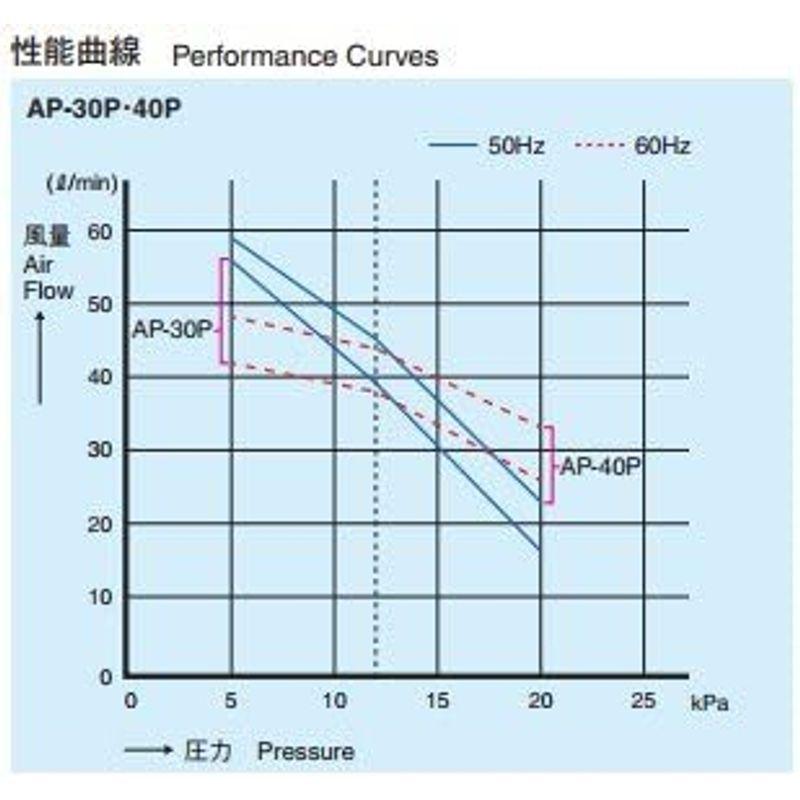 AP-40P（12方分岐装置付き）安永 浄化槽エアーポンプ ブロワー 40P AP 12方分岐装置付き 安永 浄化槽エアーポンプ ブロワー 　