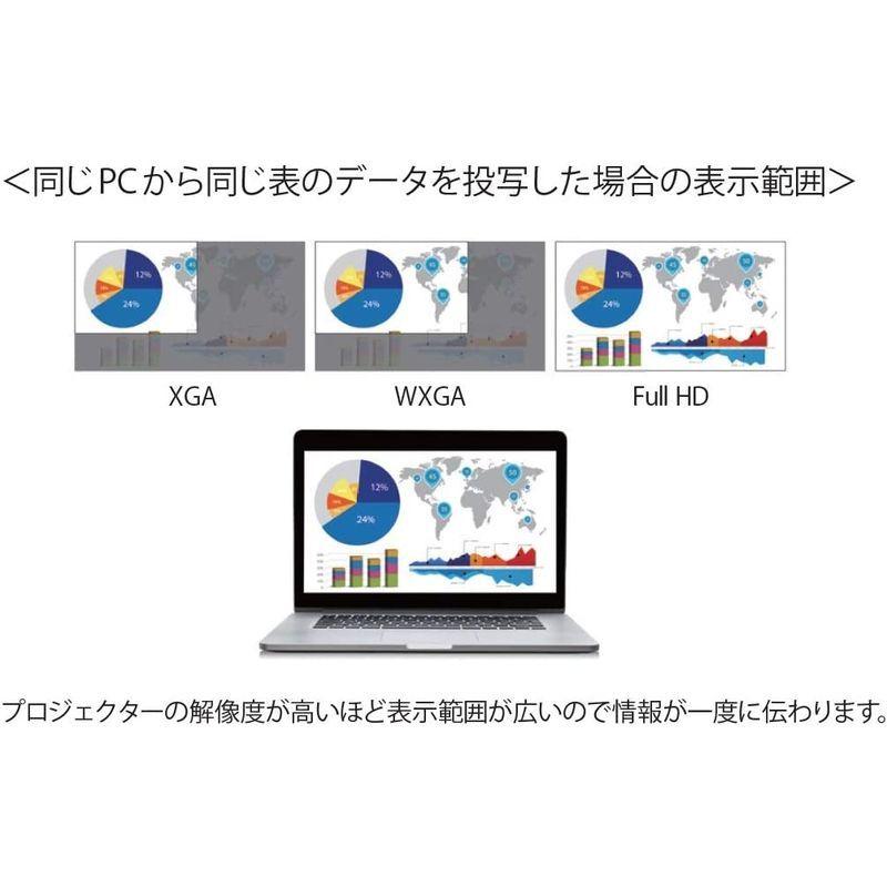 【新商品】 エプソン ビジネス プロジェクター 液晶 3600lm XGA 2.5 kg EB-X06 【SKC9442586362】(33724円)