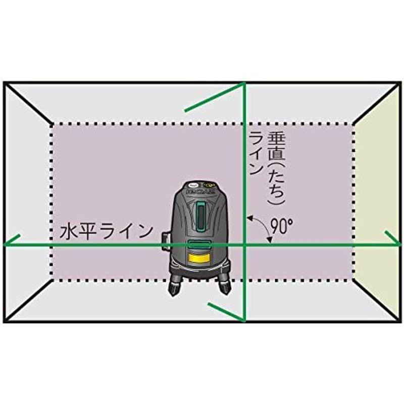 日本最大の京セラ(Kyocera) 旧リョービ レーザー墨出器 HLL-100G