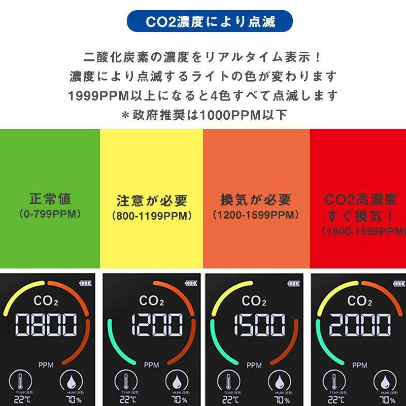 co2センサー コロナ対策 二酸化炭素濃度計 濃度測定器 CO2モニター 換気 充電式 空気質検知器 高精度 測定器 USB 検測機 温 湿度表示 おすすめ 領収書｜matsu888｜05