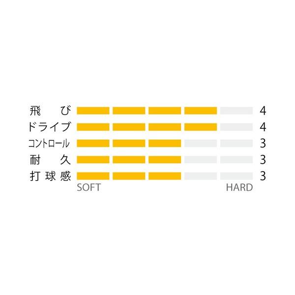 YONEX（ヨネックス） サイバーナチュラル シャープ CSG550SP(001/004