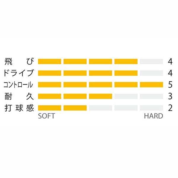 ヨネックス　ＹＯＮＥＸ　ソフトテニス　ガット　サイバーナチュラル クロス　CYBER NATURAL X　CSG650X　｜matsubarasports｜02